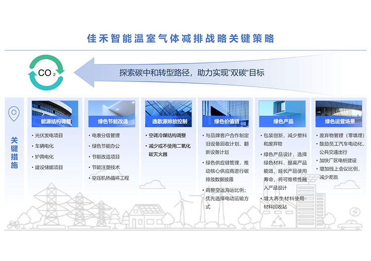 九五至尊VI温室气体减排战术